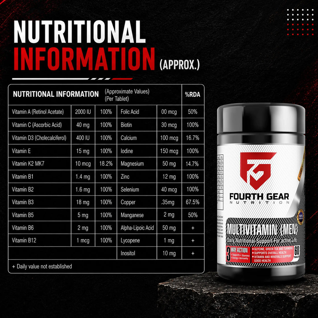 Multivitamin Tablets for Men – Complete Daily Wellness for Active Lifestyles
