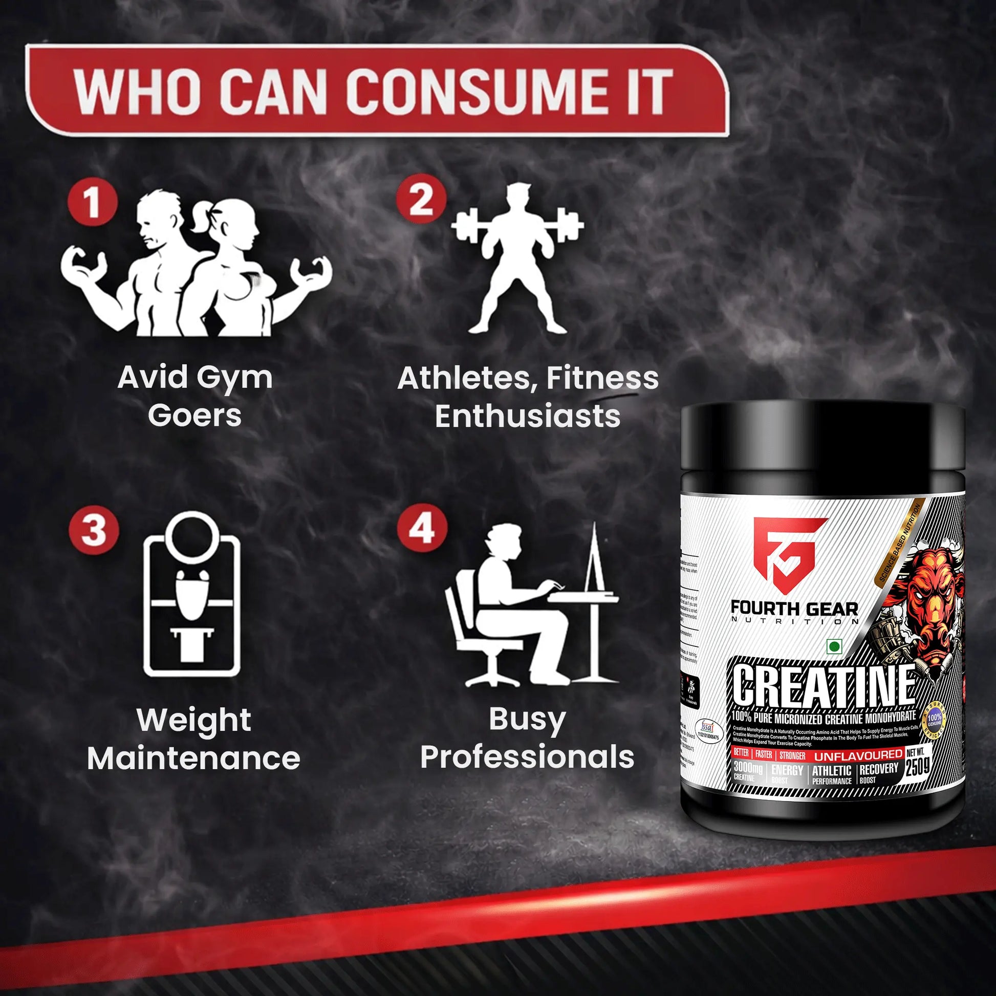 gear fitness supplement Micronized Creatine Monohydrate – 100g & 250g Creatine Pre Workout